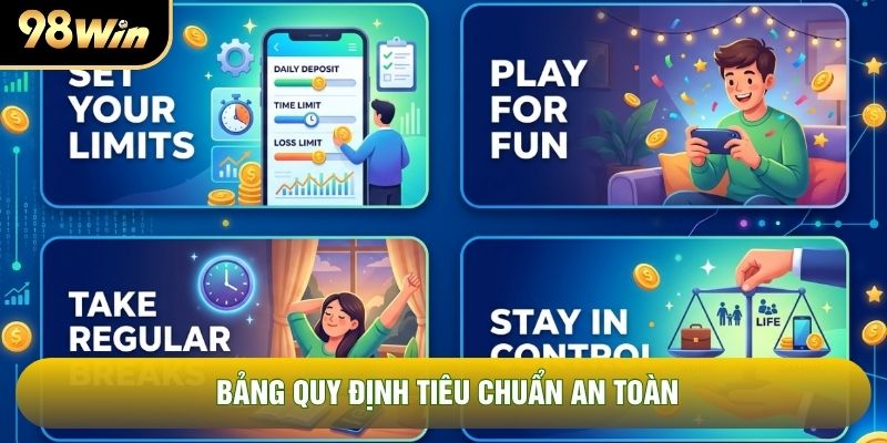 Bảng quy định tiêu chuẩn an toàn Bảng quy định tiêu chuẩn an toàn