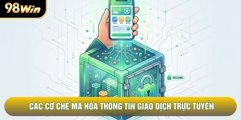 Các cơ chế mã hóa thông tin giao dịch trực tuyến Các cơ chế mã hóa thông tin giao dịch trực tuyến