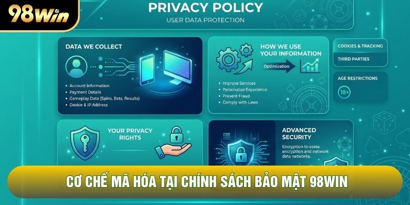 Cơ chế mã hóa tại chính sách bảo mật 98WIN Cơ chế mã hóa tại chính sách bảo mật 98WIN