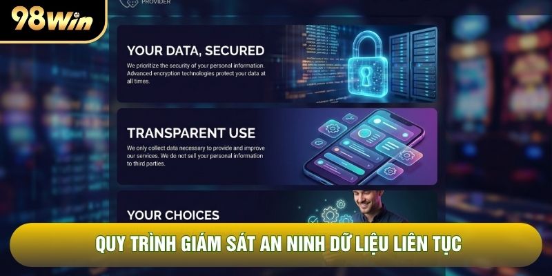 Quy trình giám sát an ninh dữ liệu liên tục Quy trình giám sát an ninh dữ liệu liên tục